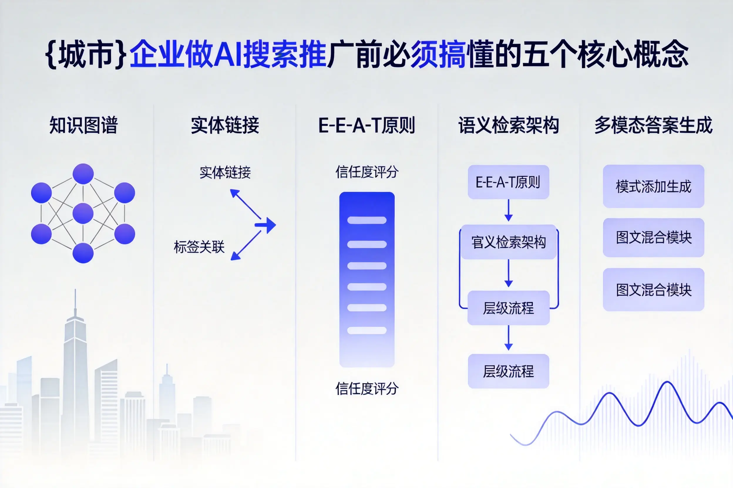 矿区企业做AI搜索推广前必须搞懂的五个核心概念