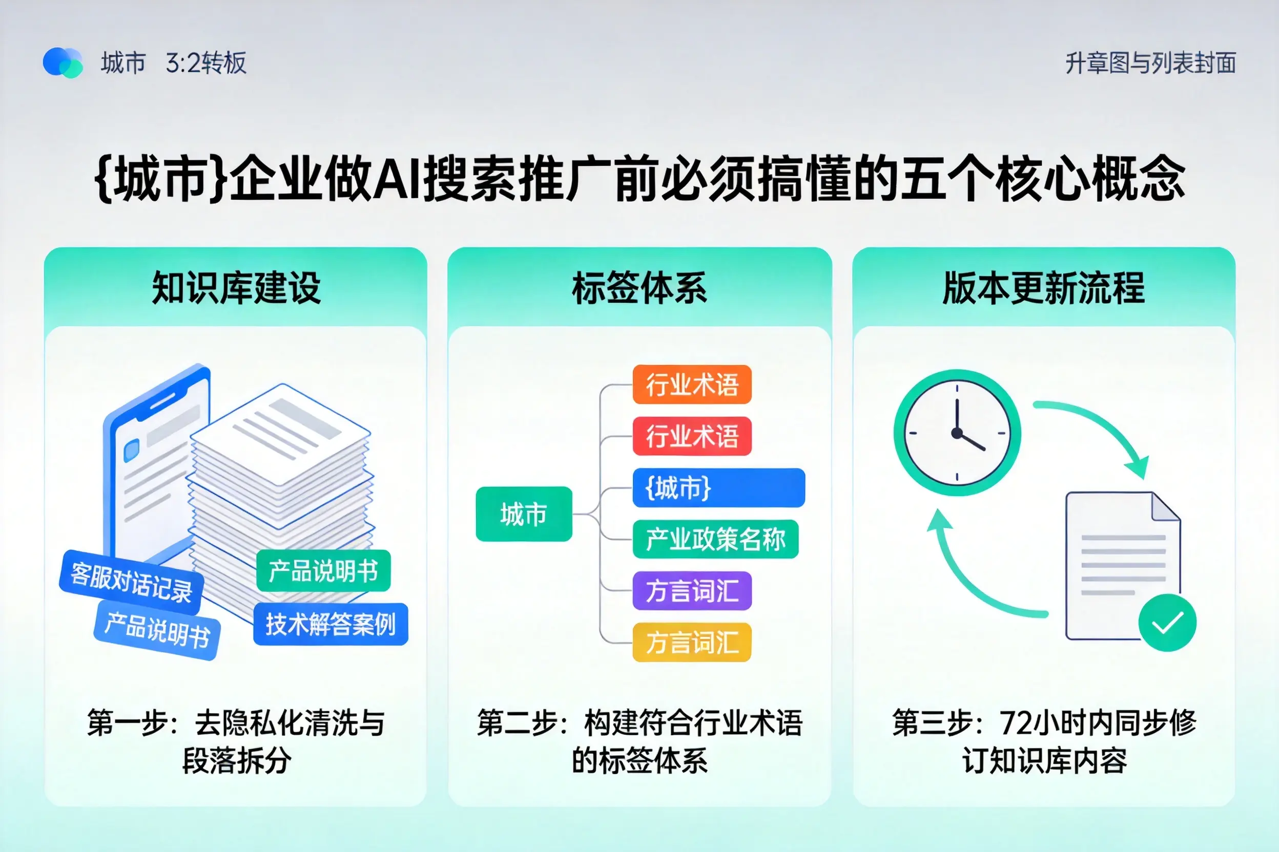 矿区企业做AI搜索推广前必须搞懂的五个核心概念